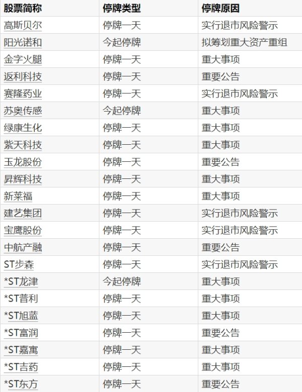 直接配资官网首页 通裕重工：控股股东筹划控制权变更 公司股票及可转债停牌