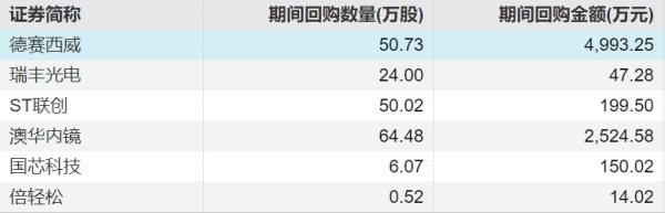 目前市场上好的配资公司 德冠新材：拟2000万元-4000万元回购公司股份