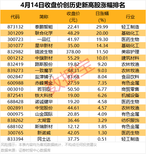 专业股票配资网 交通运输部：预计“五一”假期全社会跨区域人员流动量将再创历史同期新高